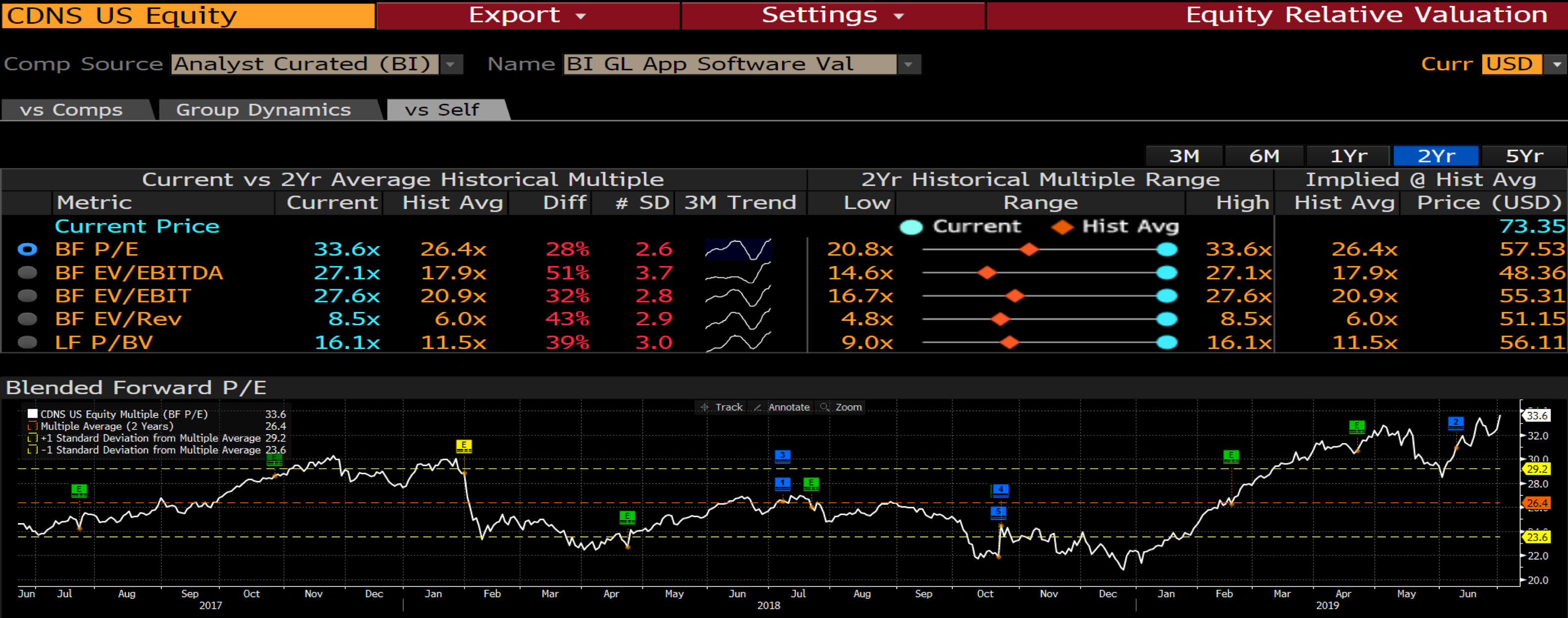 Cadence Design Systems Another Strong Quarter NASDAQ CDNS Seeking