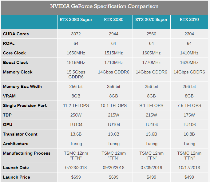 Nvidia Super Lineup Impact On Nvidia And AMD GPU Prospects (NASDAQ:NVDA ...