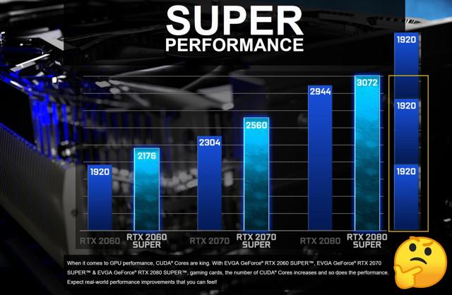 Nvidia Super Lineup Impact On Nvidia And Amd Gpu Prospects Nasdaq