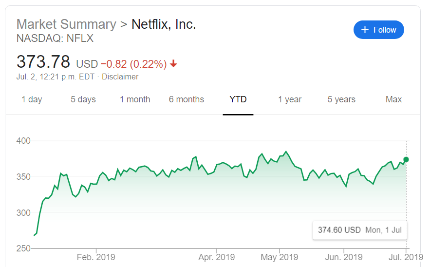 The Continuing Growth Story Of Netflix - Netflix, Inc. (NASDAQ:NFLX ...