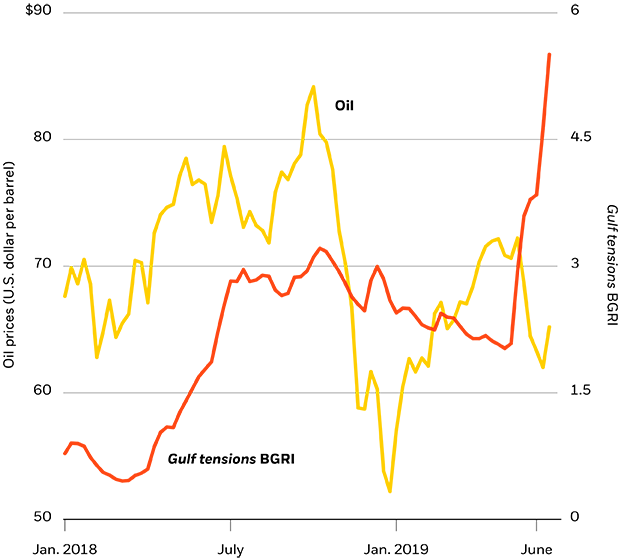 The Gulf Between Oil And Geopolitics Seeking Alpha