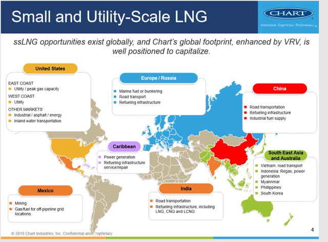 The Growth Opportunities Expand For Chart Industries (NYSE:GTLS