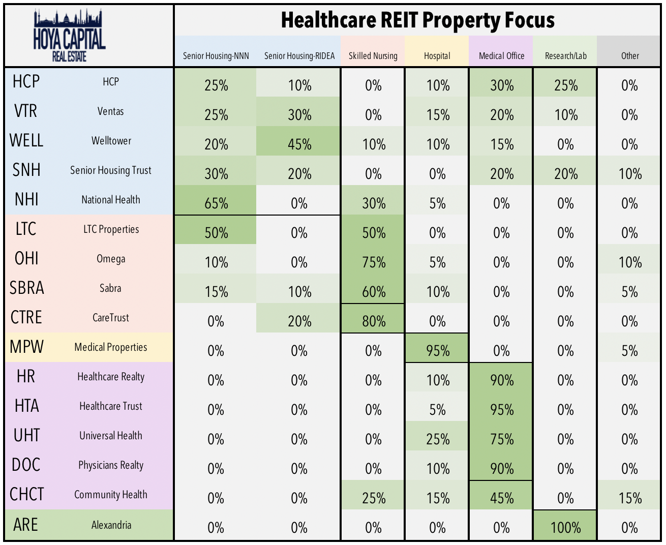 Healthcare REITs: Signs Of Life | Seeking Alpha