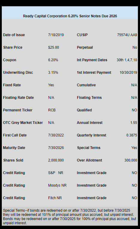 Citybizlist New York Ready Capital Corp Sells A New 25 Baby Bond