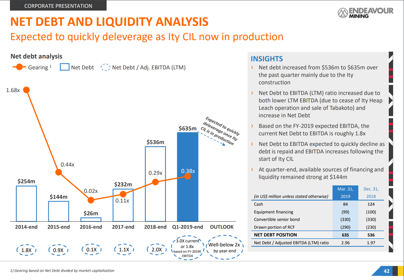 Endeavour Mining: Delivering On Their Organic Growth Plan (OTCMKTS ...