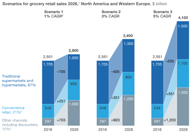 Realty Income And The New Economy: How O's Tenants And Locations Fare ...