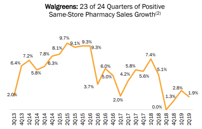 Realty Income And The New Economy: How O's Tenants And Locations Fare ...