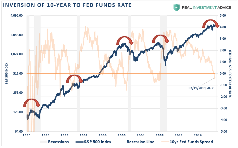 if the fed wishes to reduce the federal funds rate it could