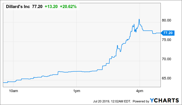 Canadian Legalization: What's Next For Cannabis Stocks?