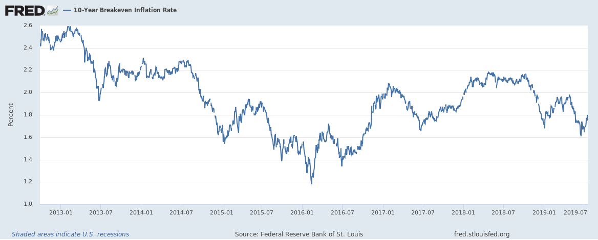 Monthly Macro Monitor: Market Indicators Review 