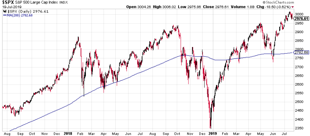 What You Really Need To Know About The Stock Market S P What You Really Need To Know About The Stock Market S P