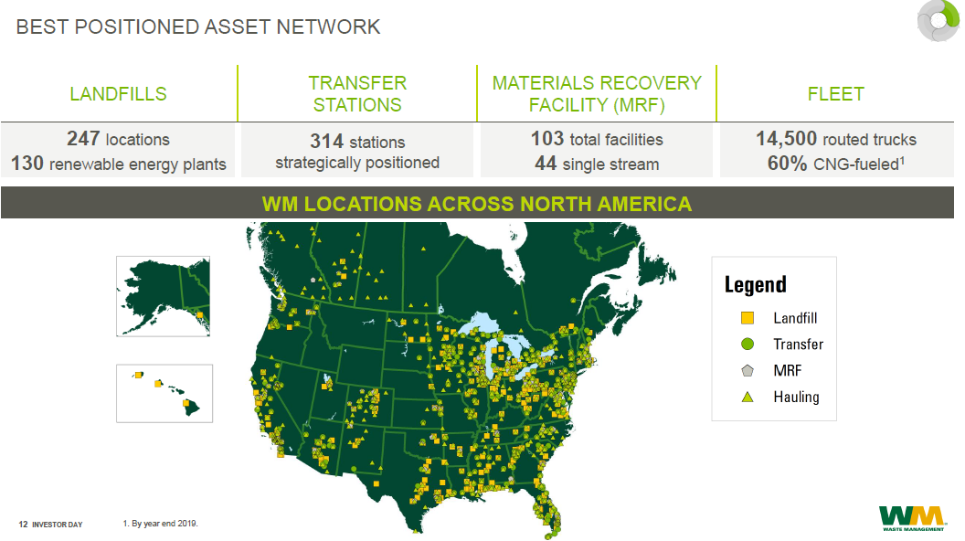 Waste Management Trading At A 20+ Premium (NYSEWM) Seeking Alpha