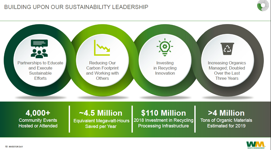 Waste Management: Trading At A 20%+ Premium (NYSE:WM) | Seeking Alpha