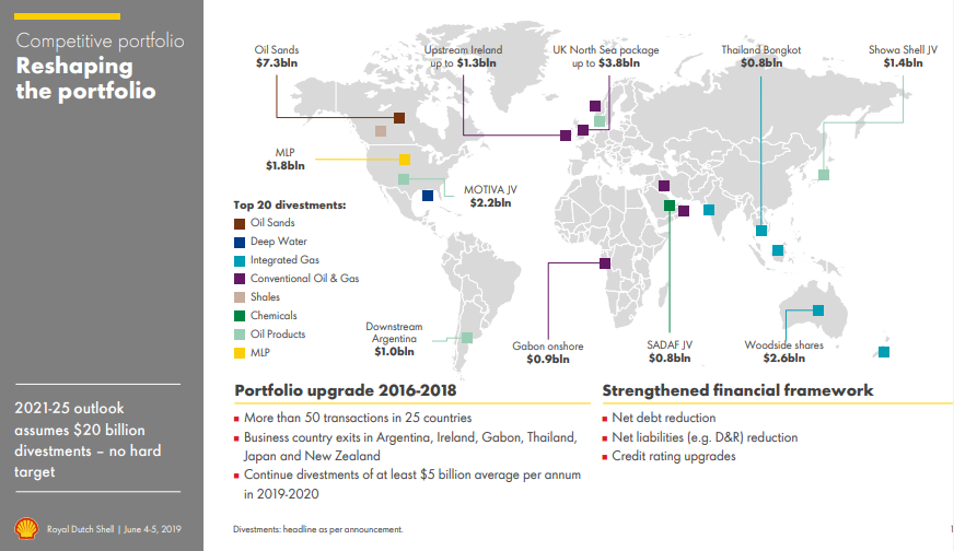 Royal Dutch Shell 2025 Looms Large (NYSESHEL) Seeking Alpha