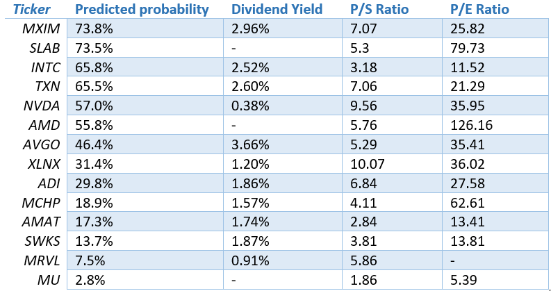 3 Semiconductor Stocks To Buy Today, And 1 To Avoid: Machine Learning ...