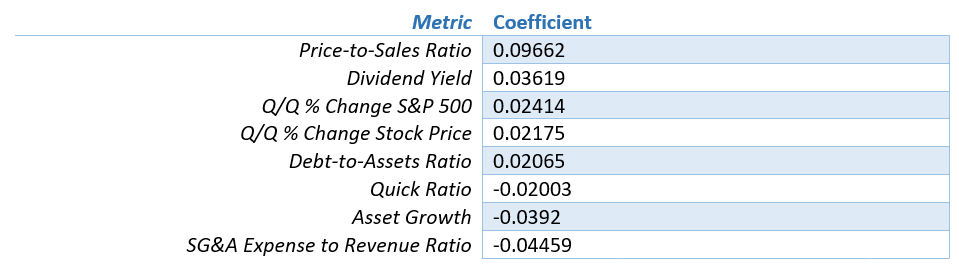 3 Semiconductor Stocks To Buy Today, And 1 To Avoid: Machine Learning ...