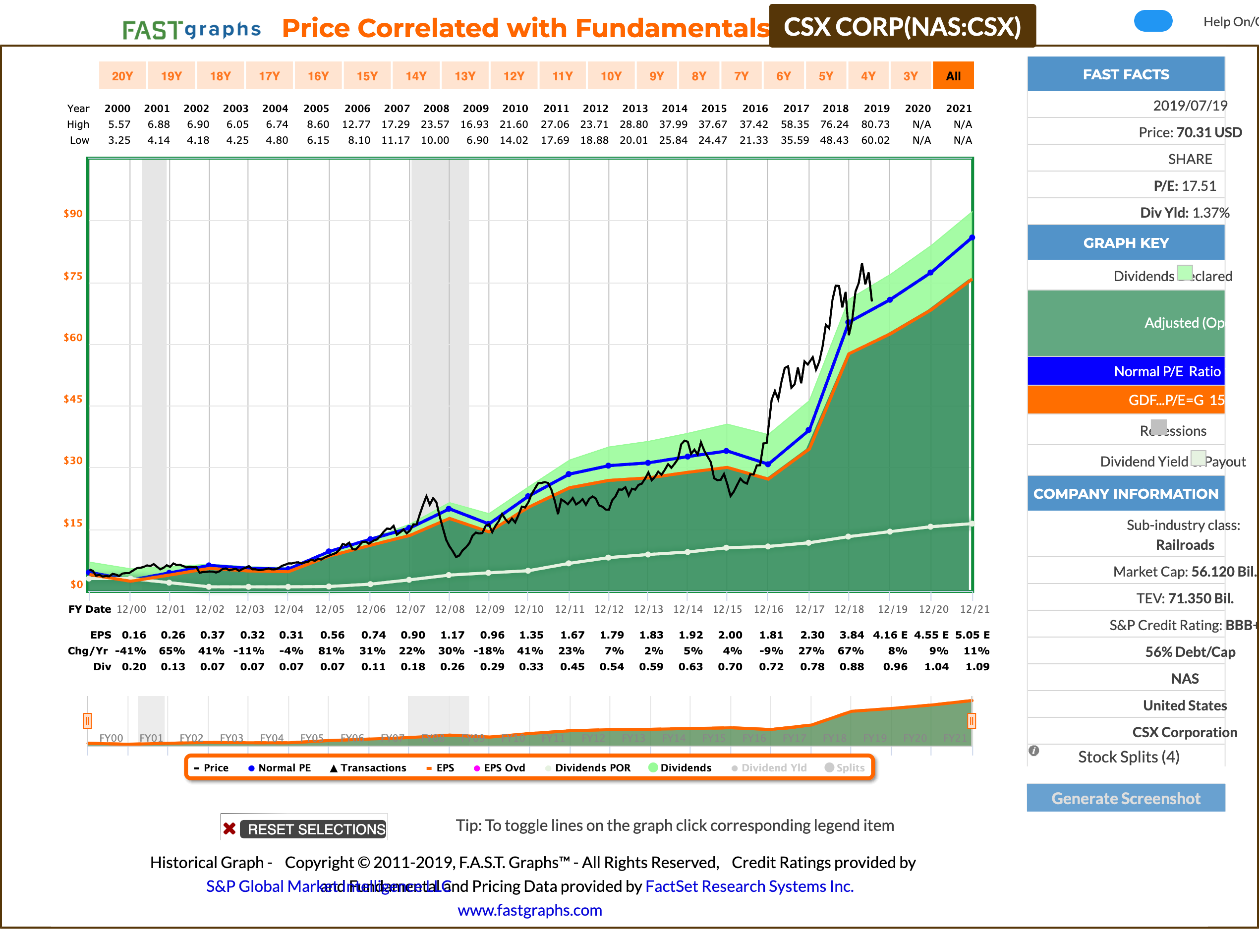 Recent Purchase: CSX (NASDAQ:CSX) | Seeking Alpha