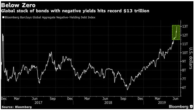 Bond Bubble Negative Yields