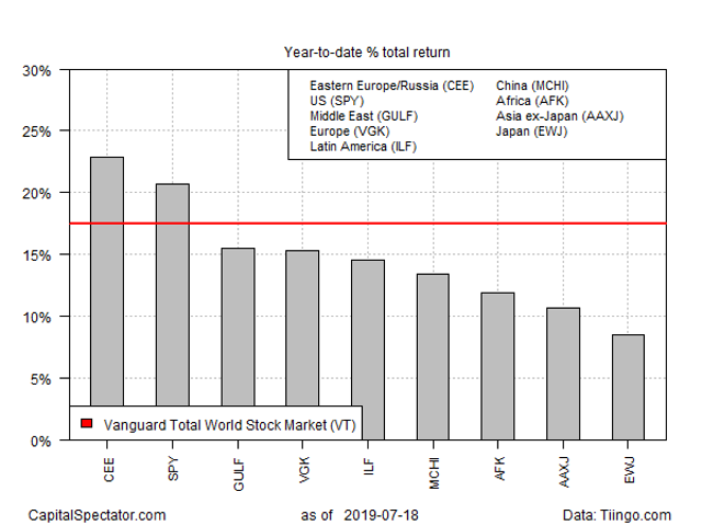 Stock Market dating site