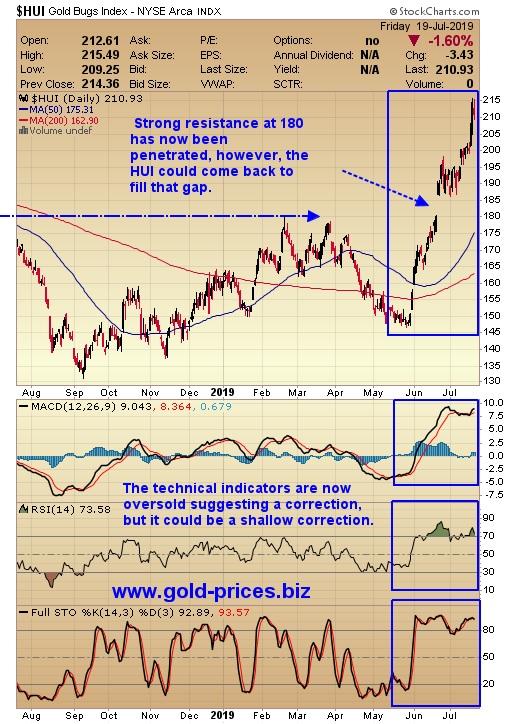 http://gold-prices.squarespace.com/storage/Hui%20Chart%2019%20July%202019.jpg?__SQUARESPACE_CACHEVERSION=1563851416905