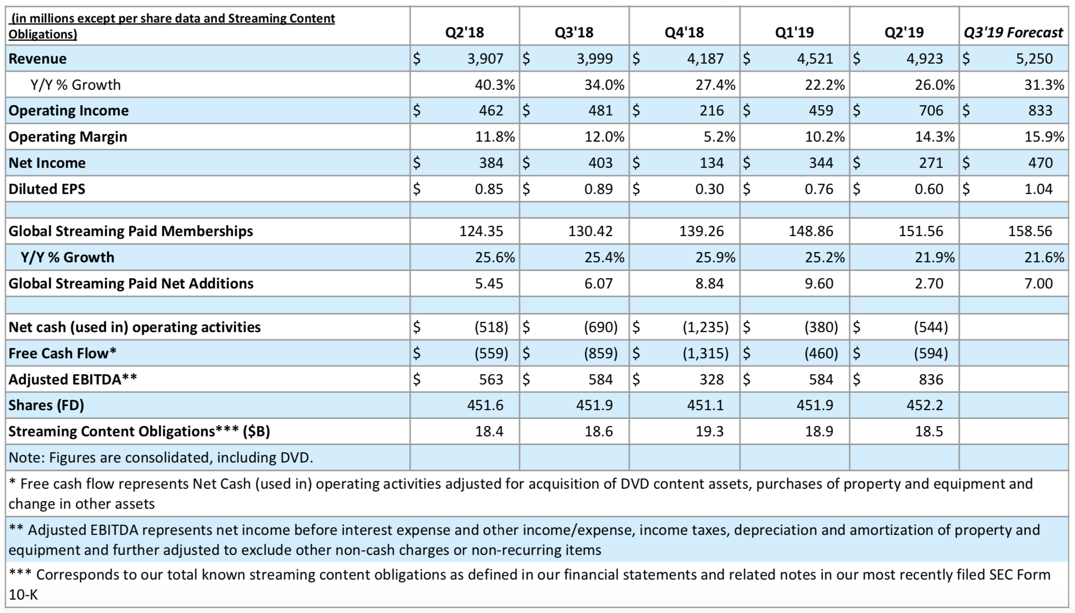 Netflix: The Good, The Bad, And The Ugly (NASDAQ:NFLX) | Seeking Alpha