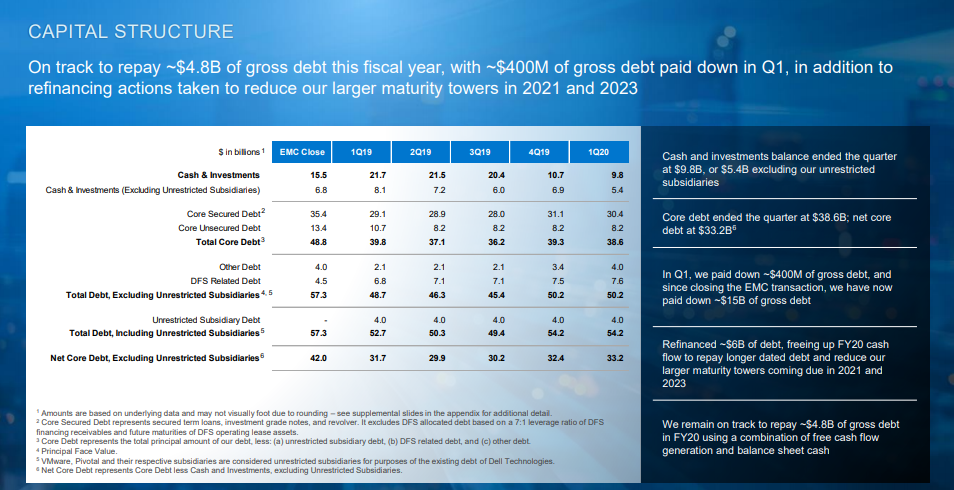 dell technologies too much debt nyse seeking alpha miscellaneous expenses in profit and loss account small business income statement template