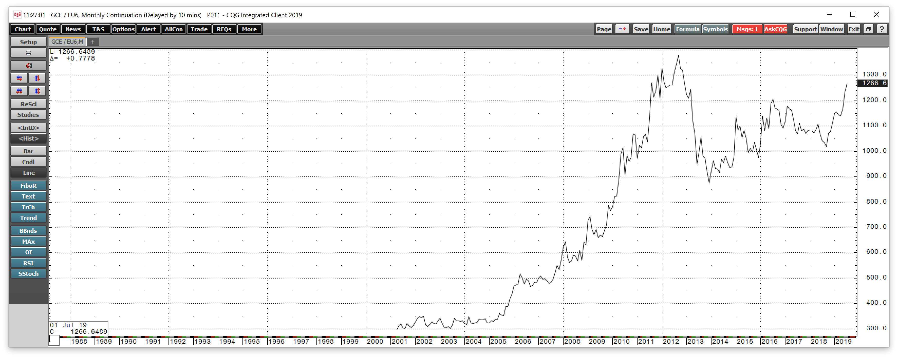 Aaau Gold Etf