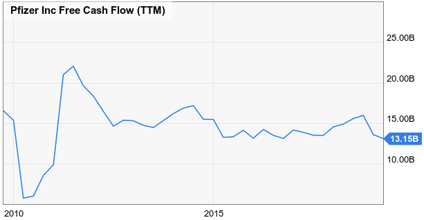 Pfizer Continues To Build Its Long-Term Potential (NYSE:PFE) | Seeking ...