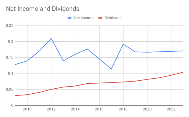 John Wiley & Sons: A Promise Of Gain And Stability (NYSE:WLY) | Seeking ...