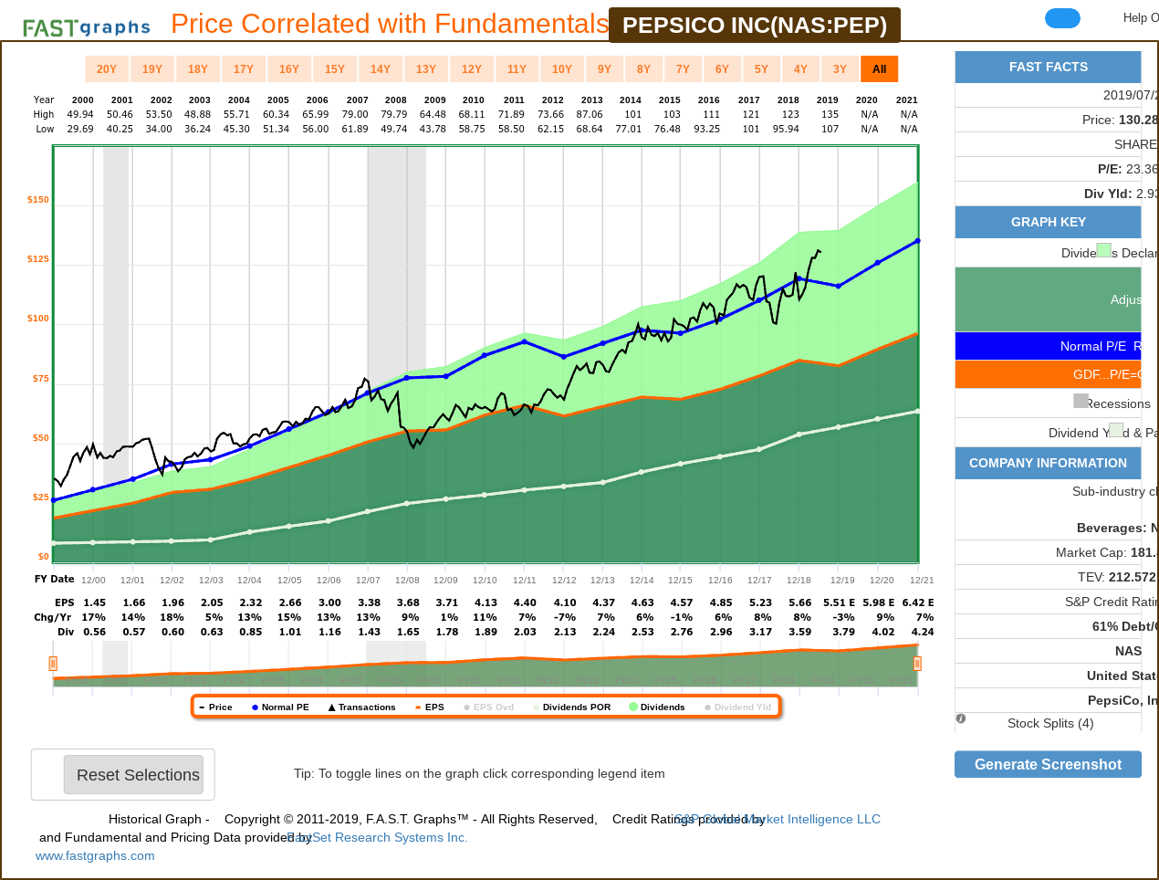 Pepsico A Year Full Cycle Analysis Nasdaq Pep Seeking Alpha