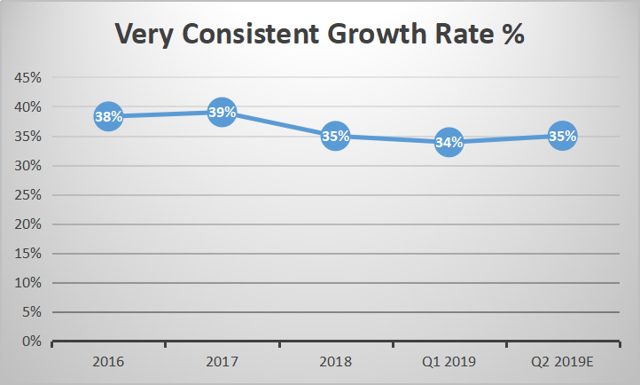 ServiceNow: Has No Edge Right Now (NYSE:NOW) | Seeking Alpha