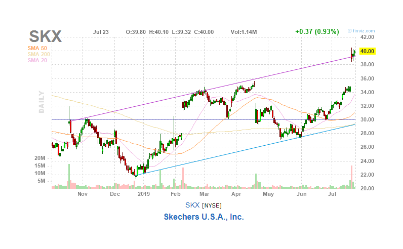additional shares shrook additional shares shrook