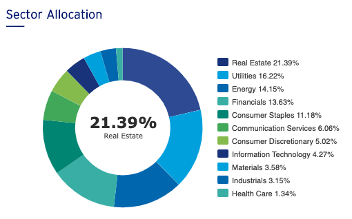 Healthcare bear etf