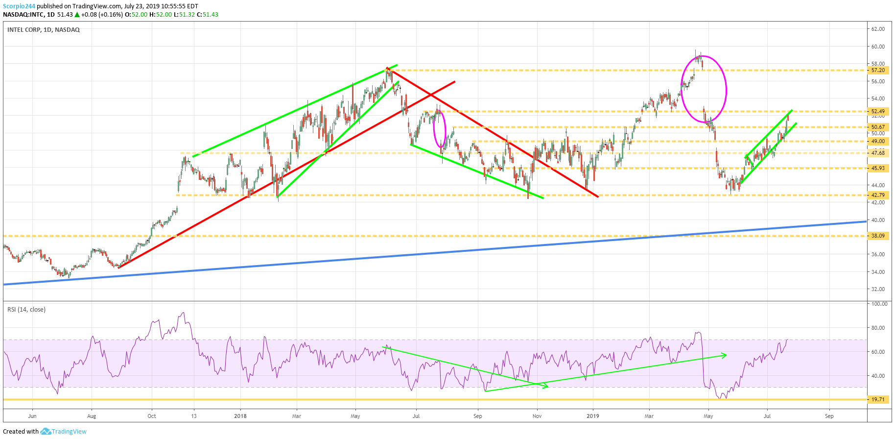 Intel's Outlook May Help Boost Shares (NASDAQINTC) Seeking Alpha