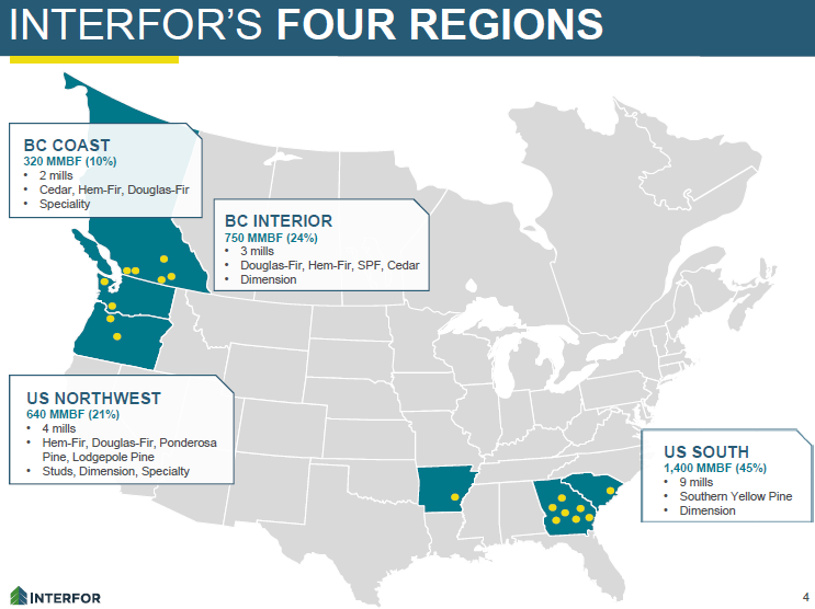 Canfor: Looking For An Entry Point (OTCMKTS:CFPZF) | Seeking Alpha