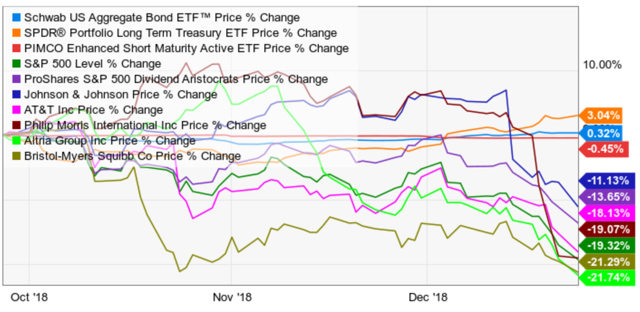 10 Recession-Proof High-Yield Blue Chips With Market-Beating Potential ...