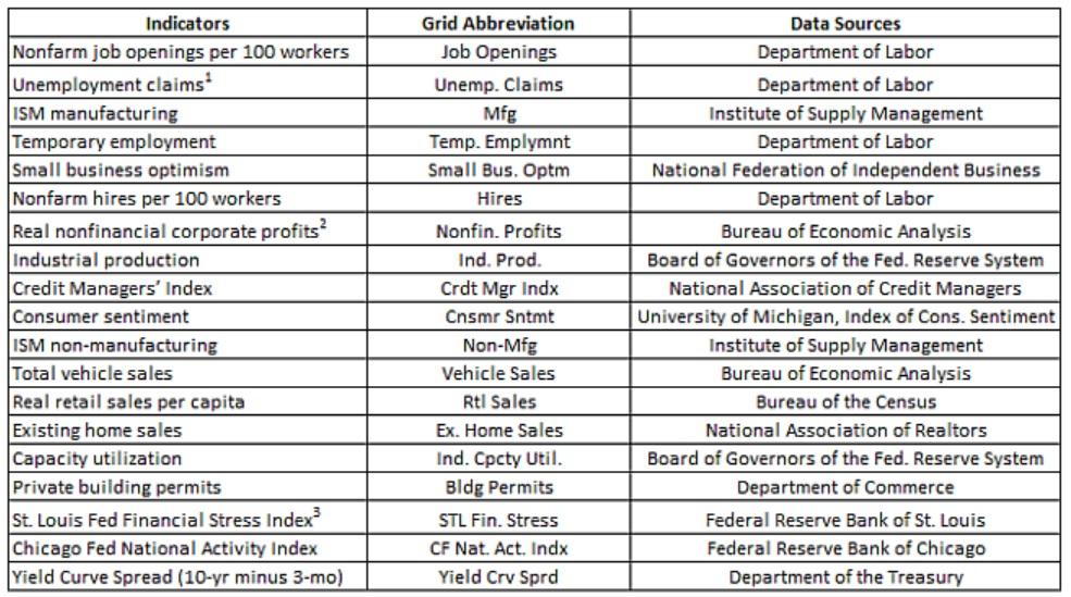 10 Recession-Proof High-Yield Blue Chips With Market-Beating Potential ...