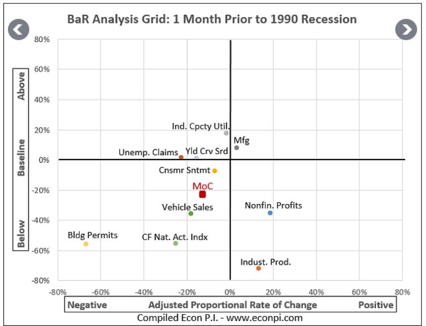 10 Recession-Proof High-Yield Blue Chips With Market-Beating Potential ...