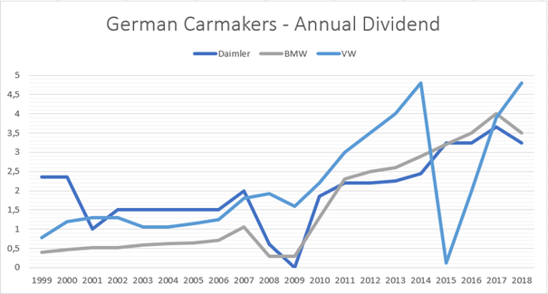 On The Shopping List Today German Dividend Companies Seeking Alpha
