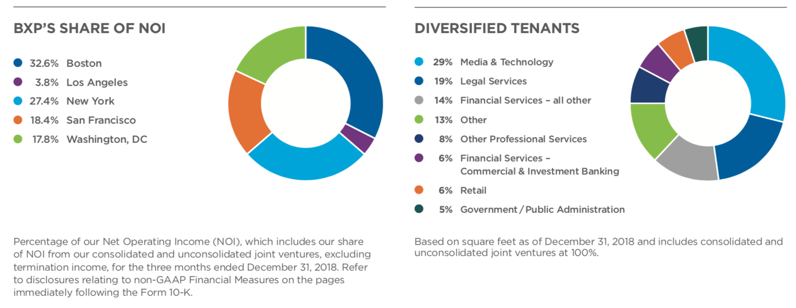 what was tenant pro 6 based on