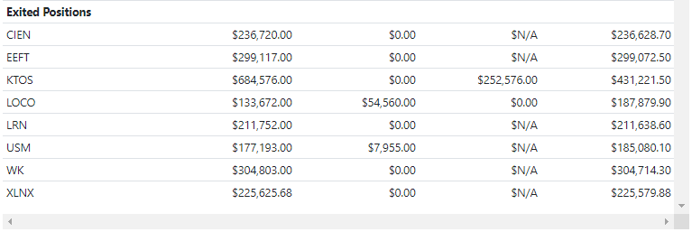 Bulletproof Investing Performance Update: Week 87 | Seeking Alpha