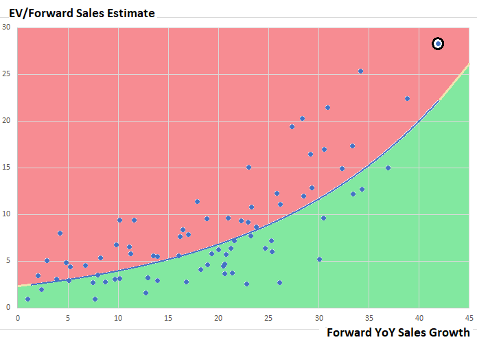 CrowdStrike Is Priced Like A Superstar (NASDAQ:CRWD) | Seeking Alpha