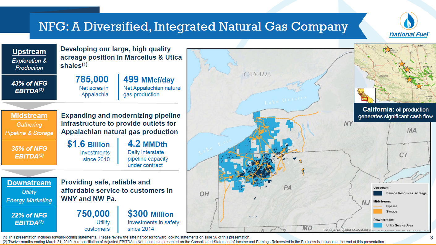 Apples To Apples Chart For Natural Gas