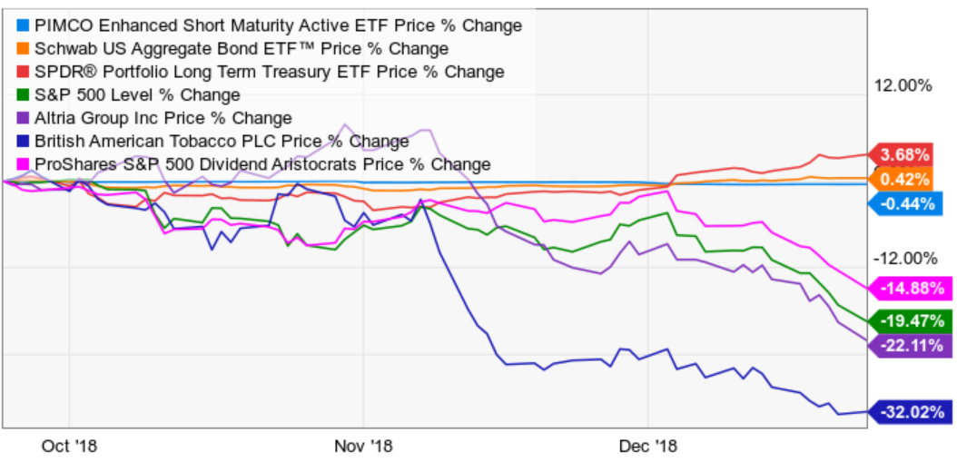 3 Reasons Why Altria And British American Tobacco Are Great Retirement Portfolio Buys (NYSEBTI
