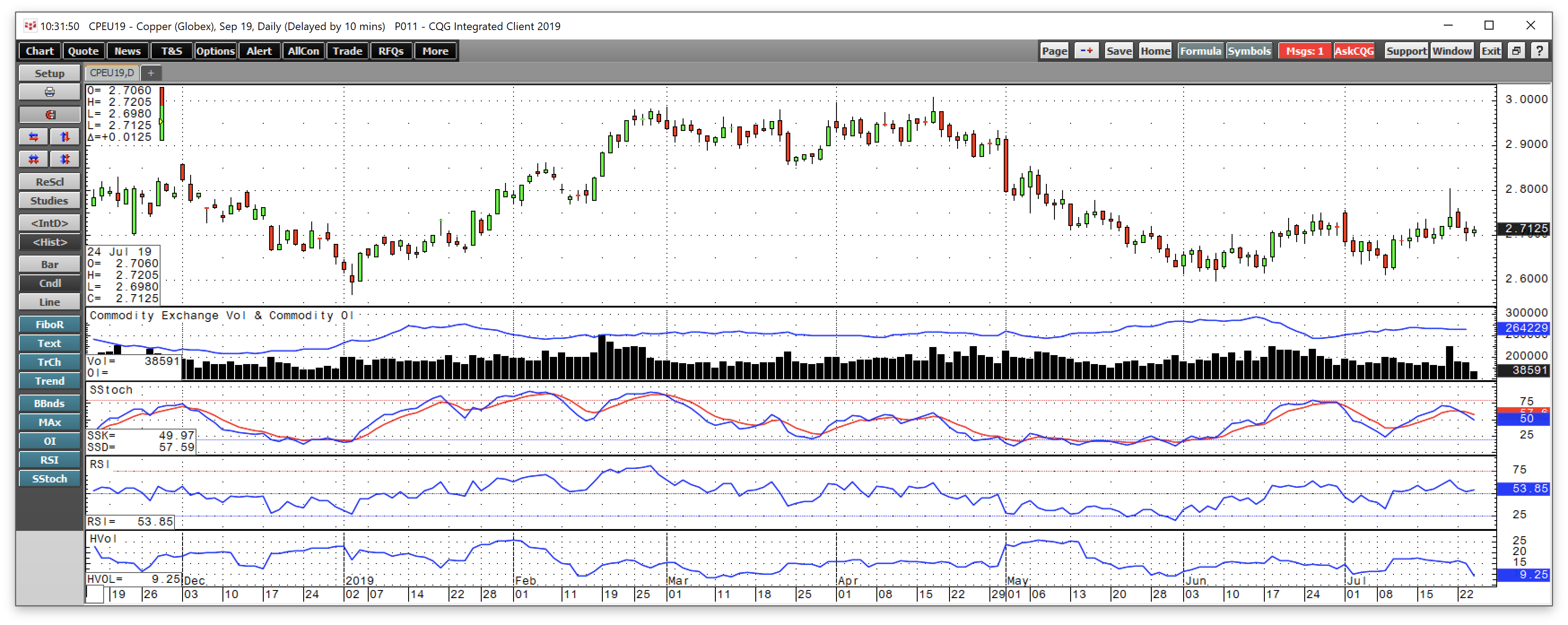 Flipboard Copper Attempts To Rally Southern Copper Shares Follow The