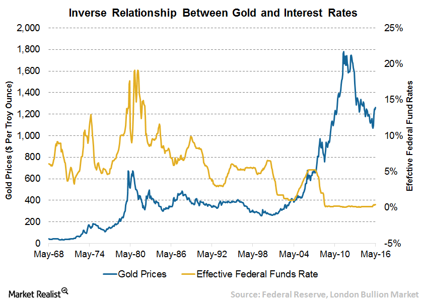 A LongTerm Take On Gold And Trust In The System Seeking Alpha