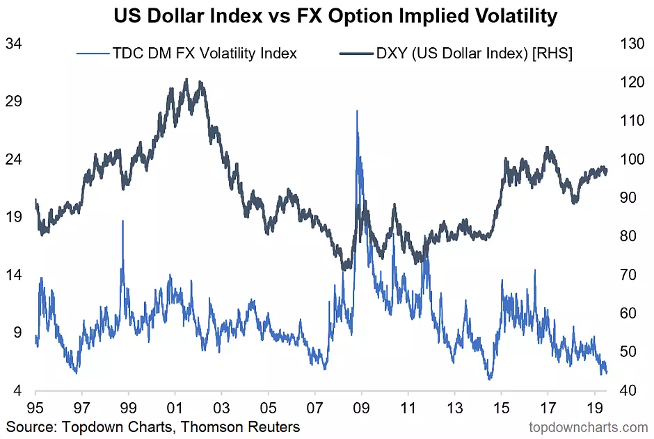 U S Dollar The Calm Before The Storm Seeking Alpha - 