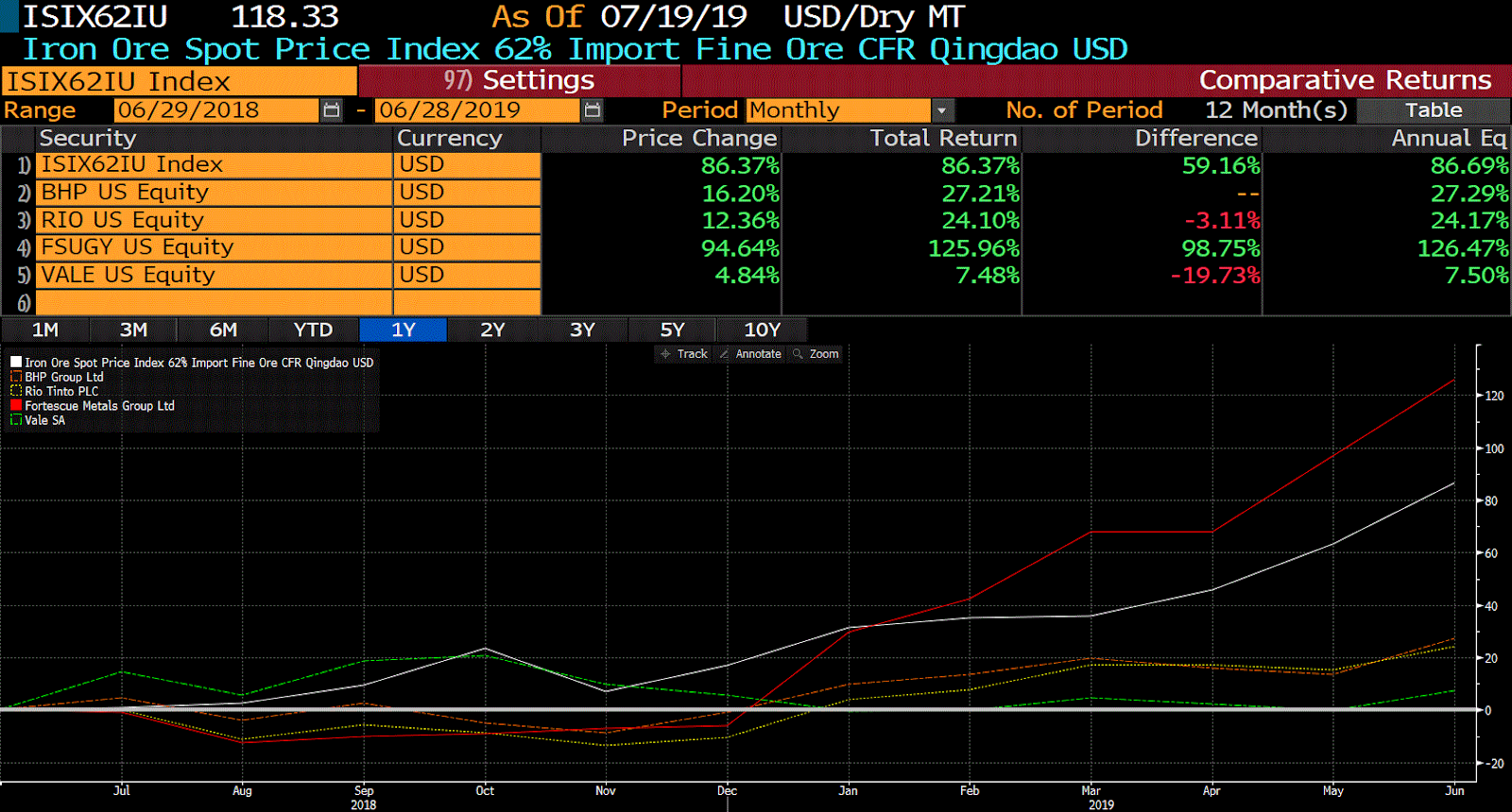 bhp-group-the-bigger-they-are-the-harder-they-fall-nyse-bhp-seeking-alpha