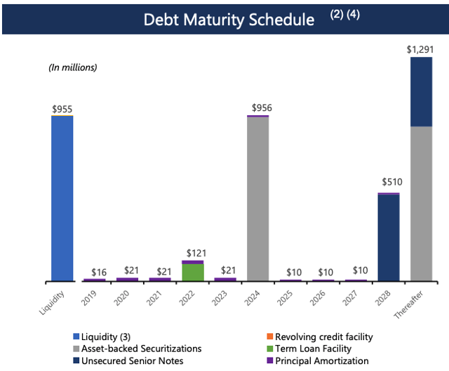 American Homes 4 Rent Favorable LongTerm Growth Outlook, But Shares Fairly Valued (NYSEAMH