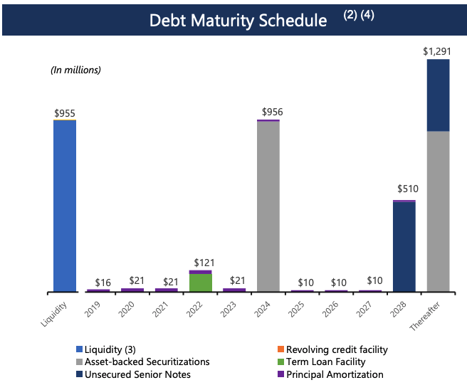 American Homes 4 Rent Favorable LongTerm Growth Outlook, But Shares